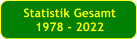 Statistik Gesamt 1978 - 2022